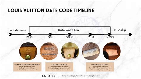 louis vuitton matis codice data|Louis Vuitton date codes history.